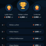 YUR-App-Leaderboard